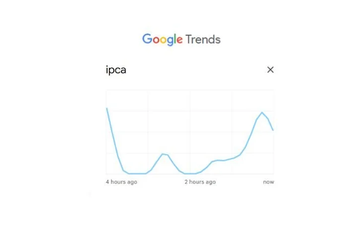 Google Trends / Reprodução
