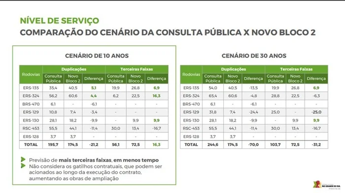 Governo do RS / Reprodução