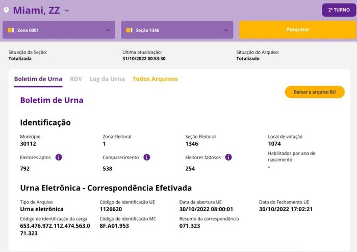 Projeto Comprova / Reprodução Projeto Comprova / Reprodução