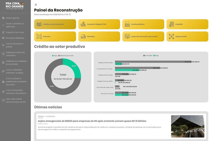 Painel da Reconstrução / Agência RBS Painel da Reconstrução / Agência RBS