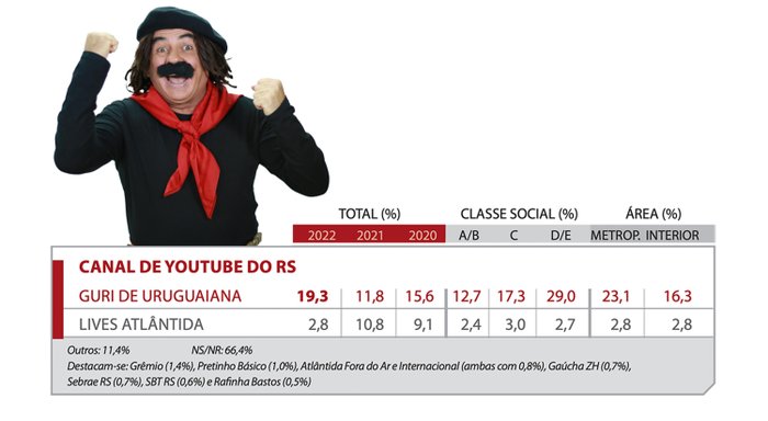 Artebiz / Divulgação Artebiz / Divulgação