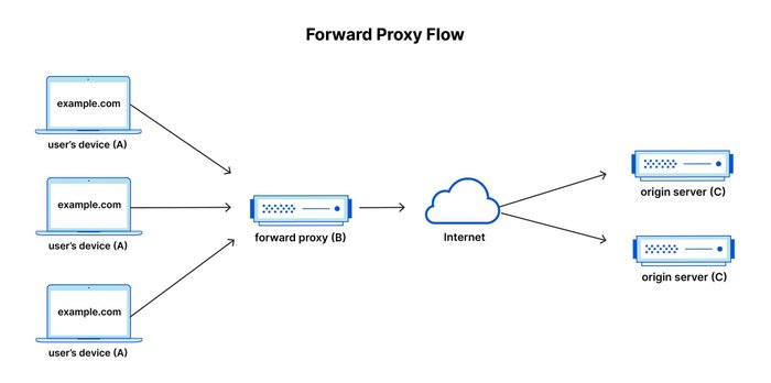 Cloudfare / Divulgação