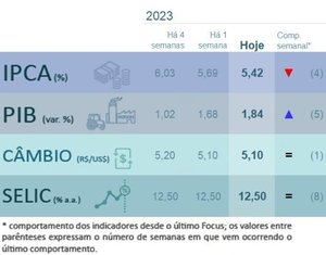 Banco Central / Reprodução