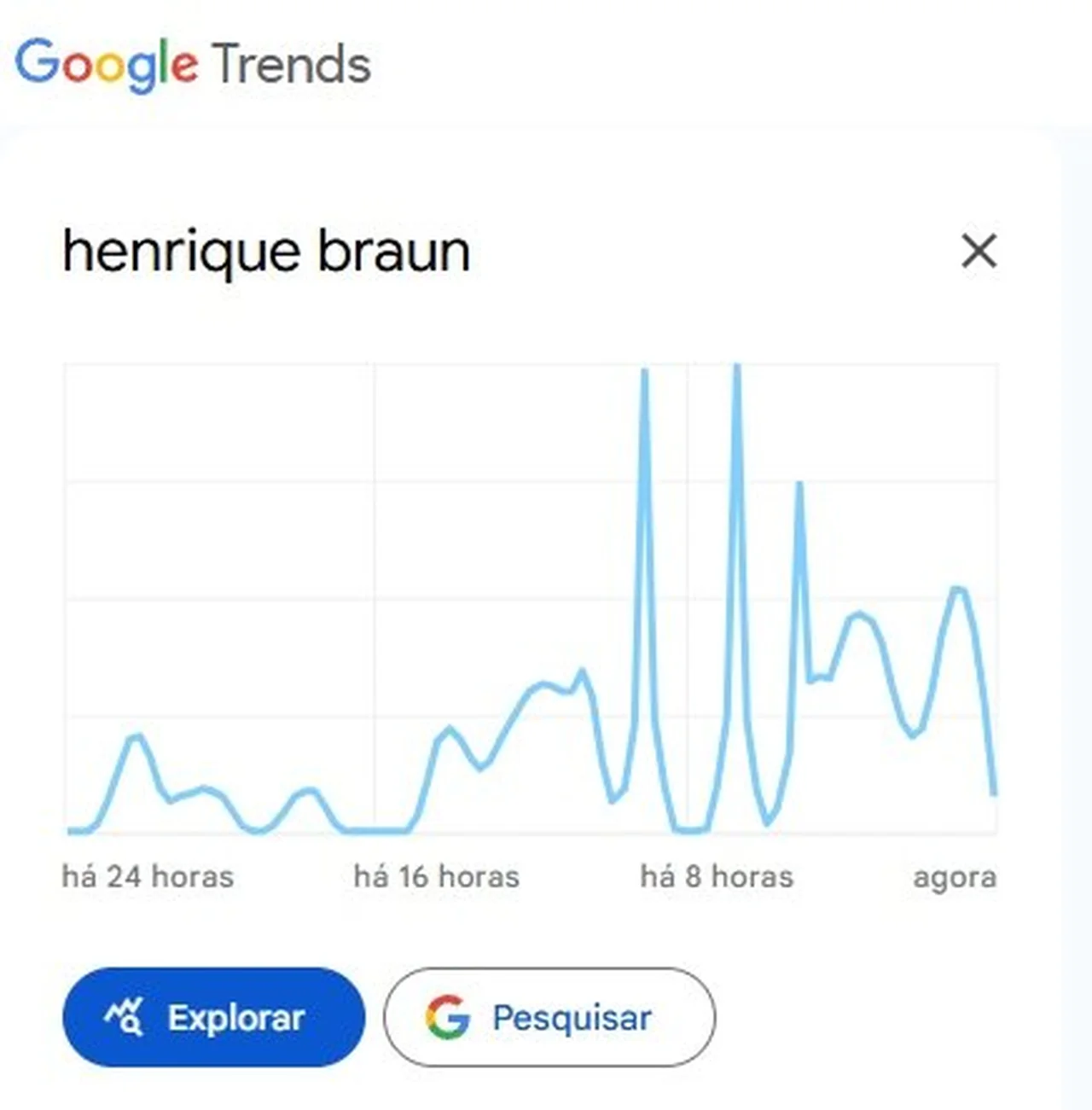 Google Trends/Reprodução