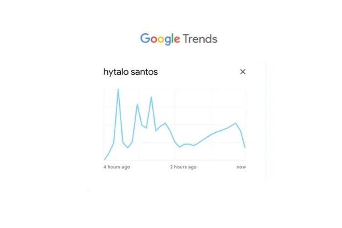 Google Trends / Reprodução