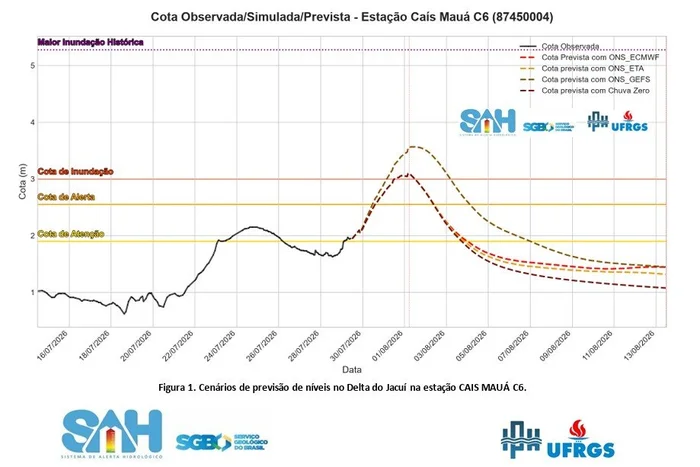 SGB e IPH / / Divulgação SGB e IPH / / Divulgação