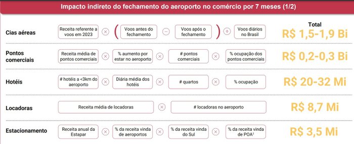 Governo do RS / Reprodução Governo do RS / Reprodução