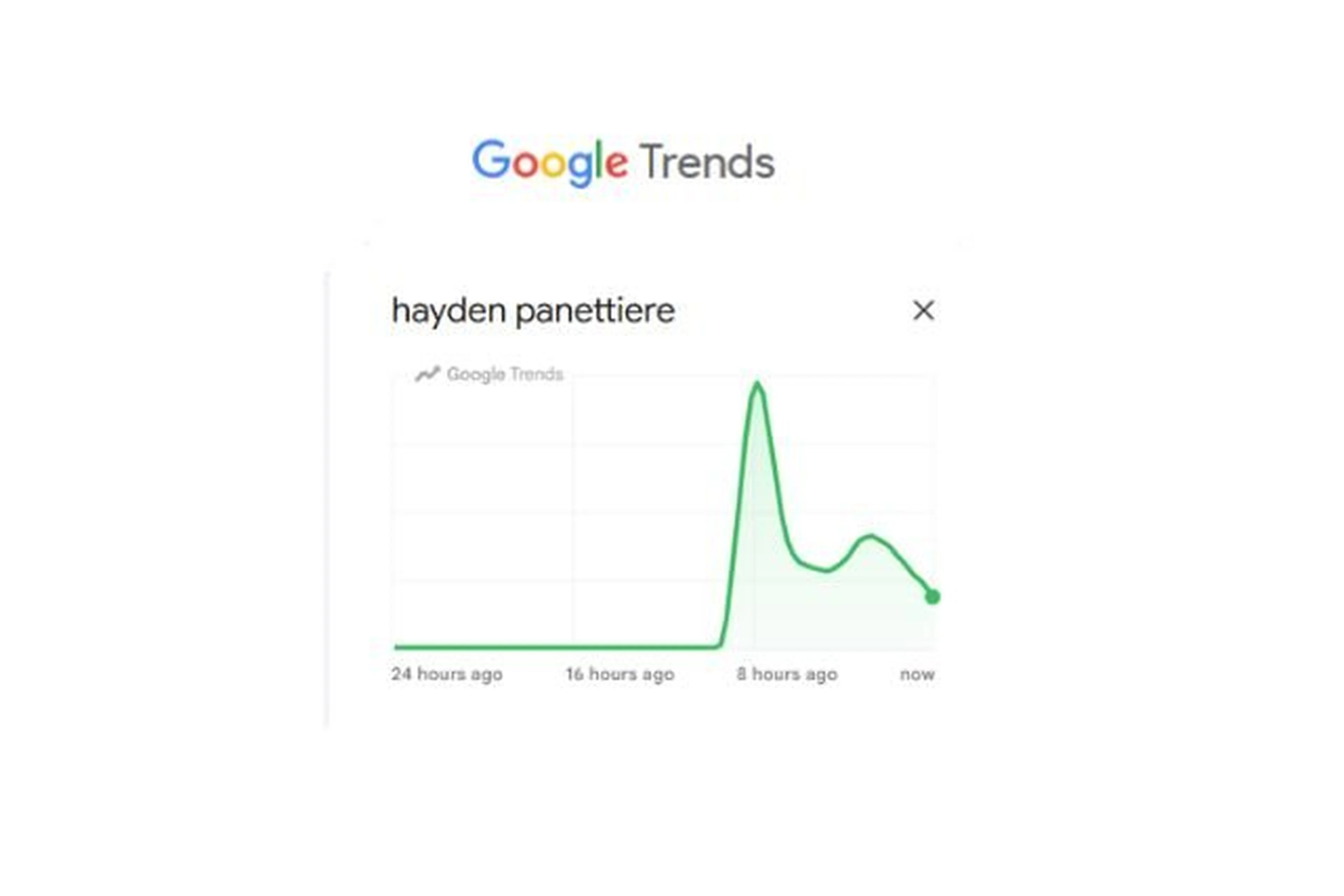 Google Trends/Reprodução