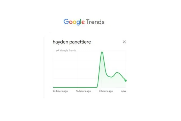 Google Trends / Reprodução Google Trends / Reprodução