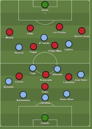 Reprodução / Sharemytactics