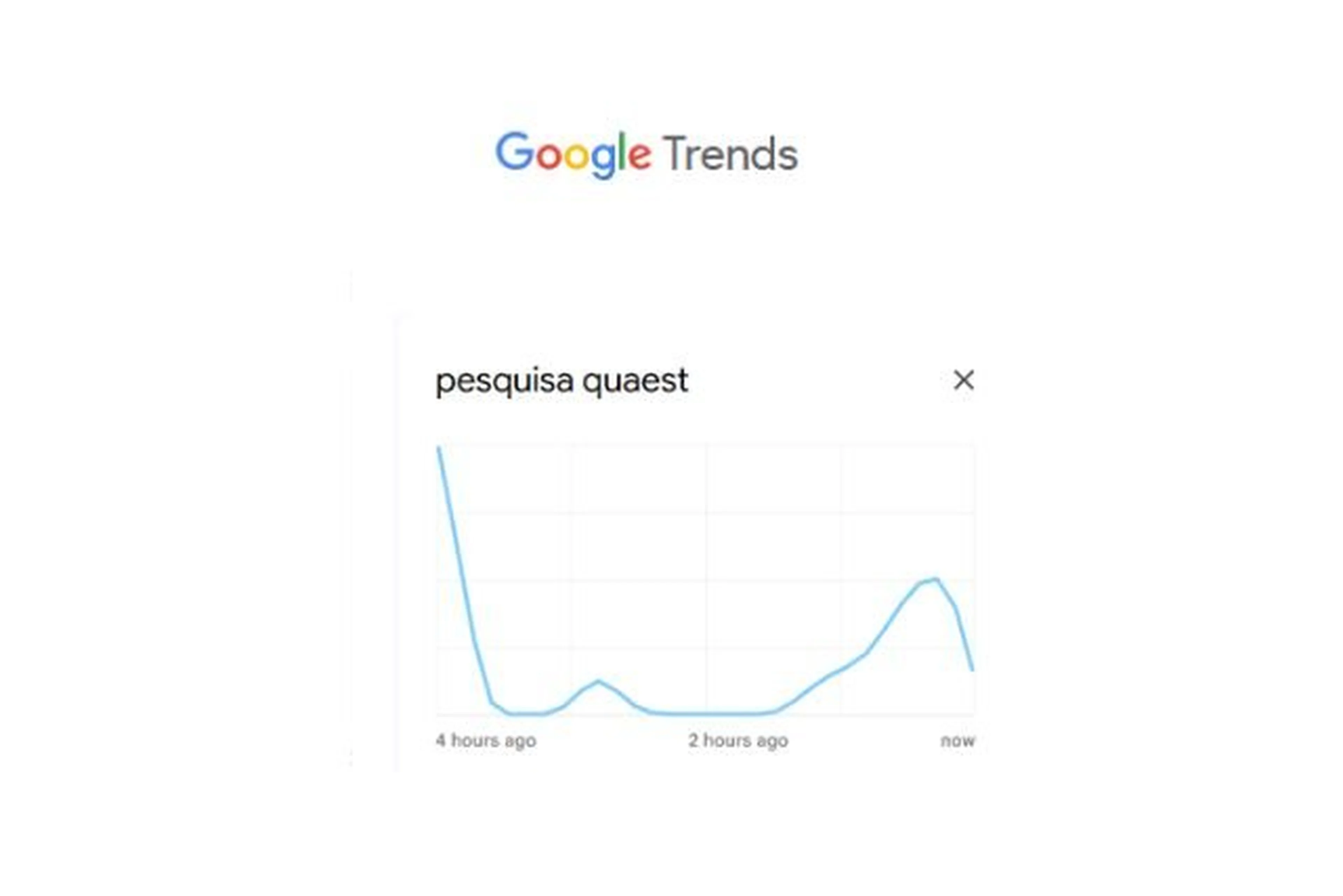 Google Trends/Reprodução