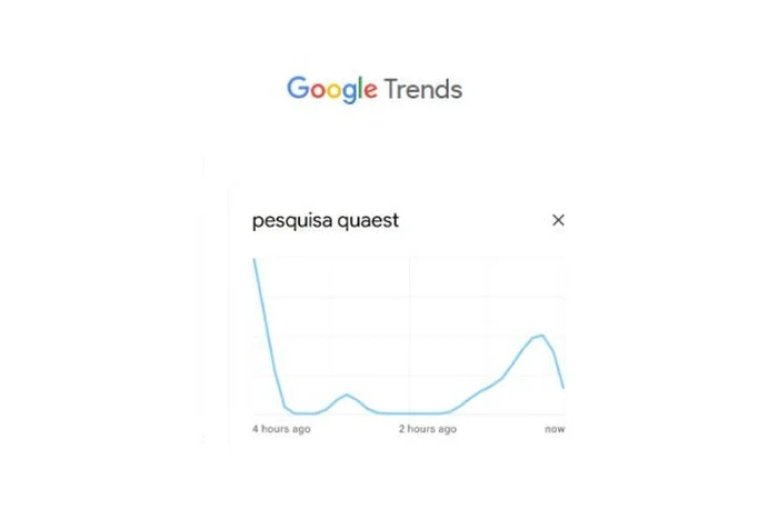 Google Trends / Reprodução
