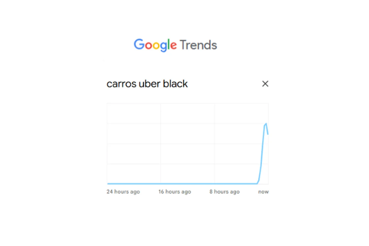 Google Trends/Reprodução