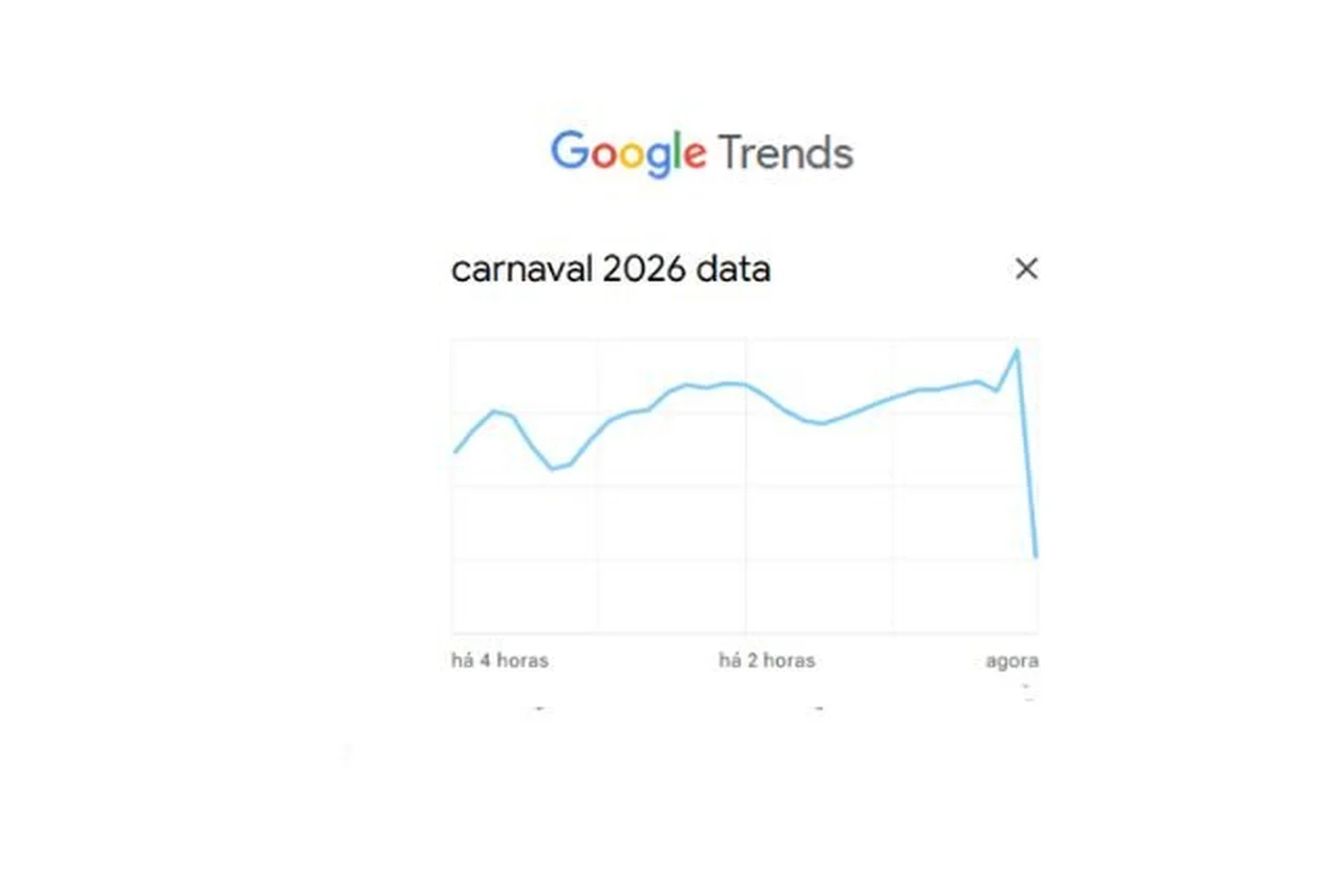 Google Trends/Reprodução