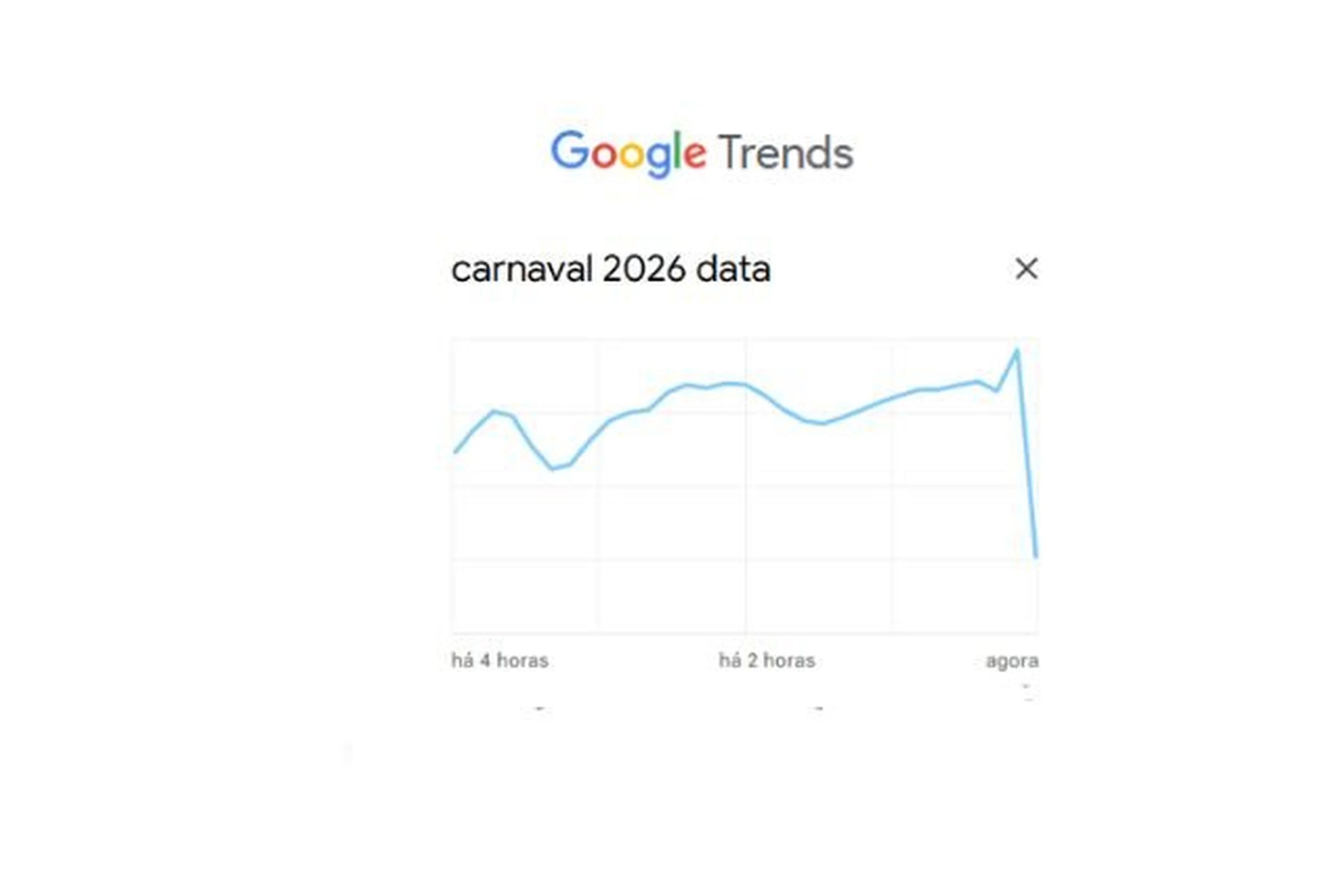 Google Trends/Reprodução