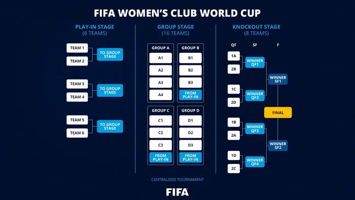 (Divulgação/Fifa.com) (Divulgação/Fifa.com)