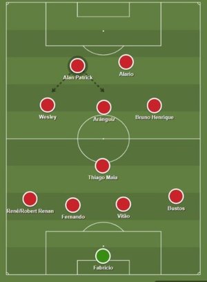Sharemytactics / Reprodução