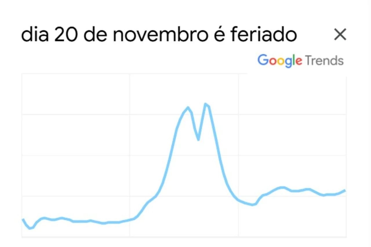 Reprodução/Google Trends