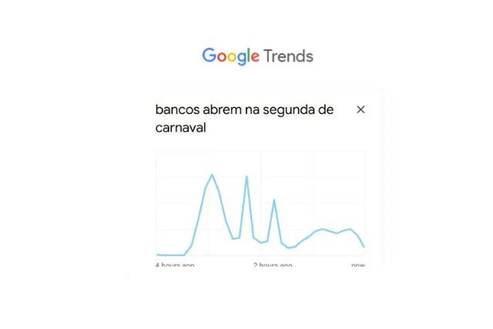 Google Trends / Reprodução