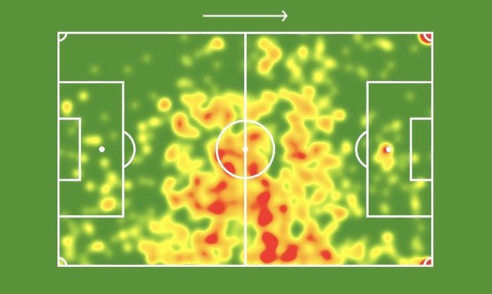 SofaScore / Reprodução