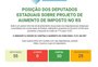 Cresce a possibilidade de corte de benefícios fiscais 