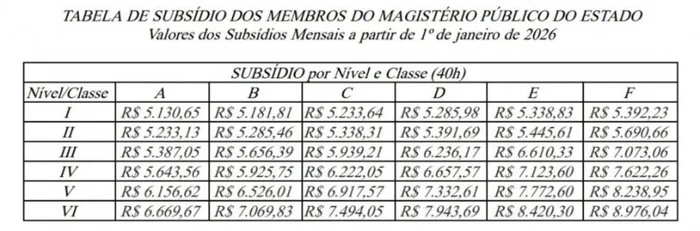 Reprodução / Governo do RS Reprodução / Governo do RS