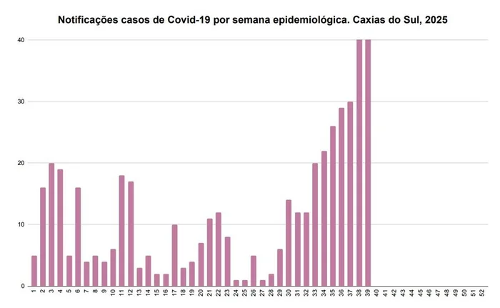 e-SUS Notifica e Sivep-Gripe / Reprodução e-SUS Notifica e Sivep-Gripe / Reprodução