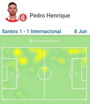 Reprodução / Sofascore Reprodução / Sofascore