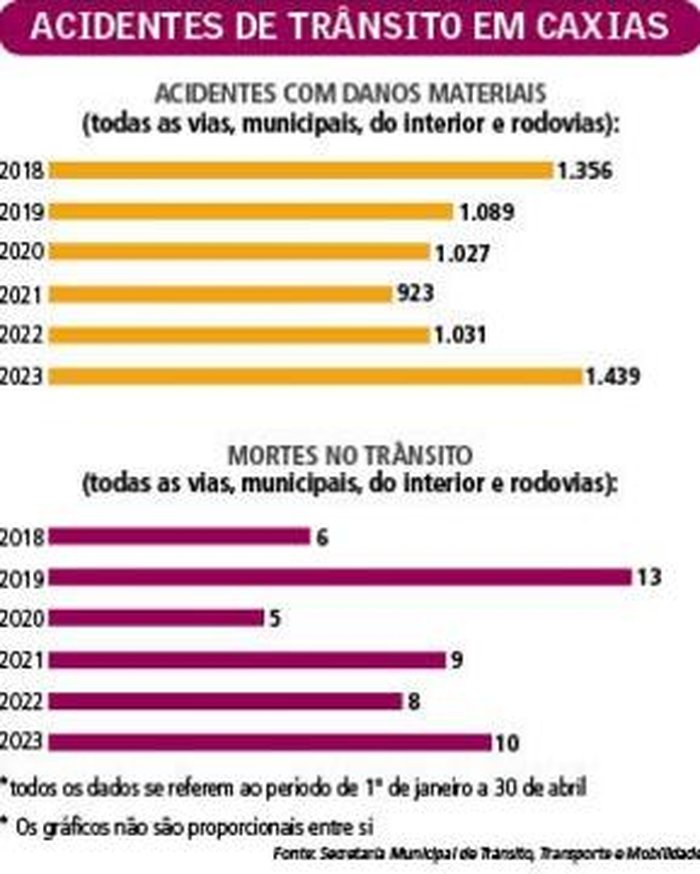 Arte Pioneiro / Divulgação