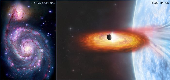 CXC/SAO/R. DiStefano,et al.; Óptica / M.Weiss / NASA / Reprodução CXC/SAO/R. DiStefano,et al.; Óptica / M.Weiss / NASA / Reprodução