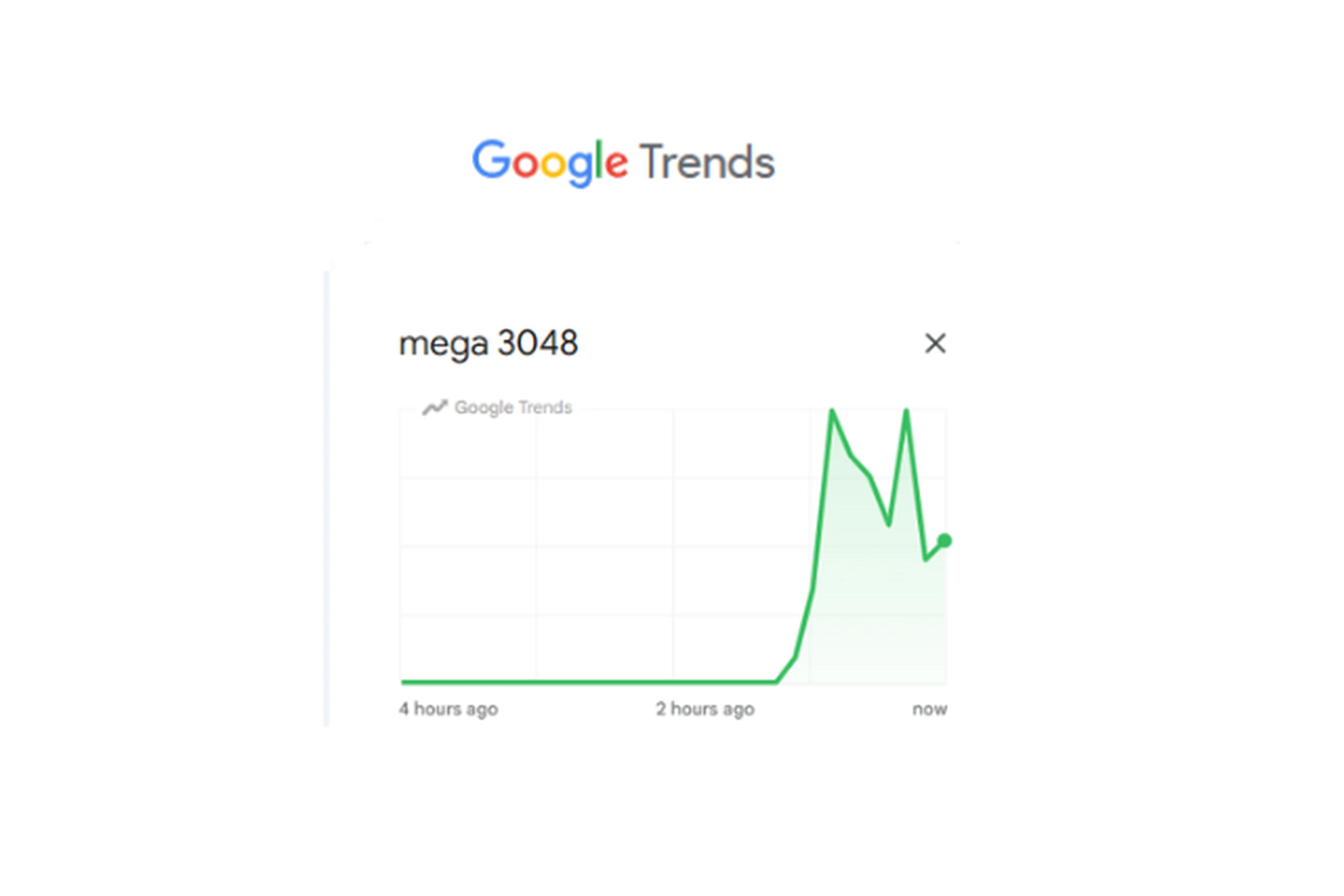 Google Trends/Reprodução