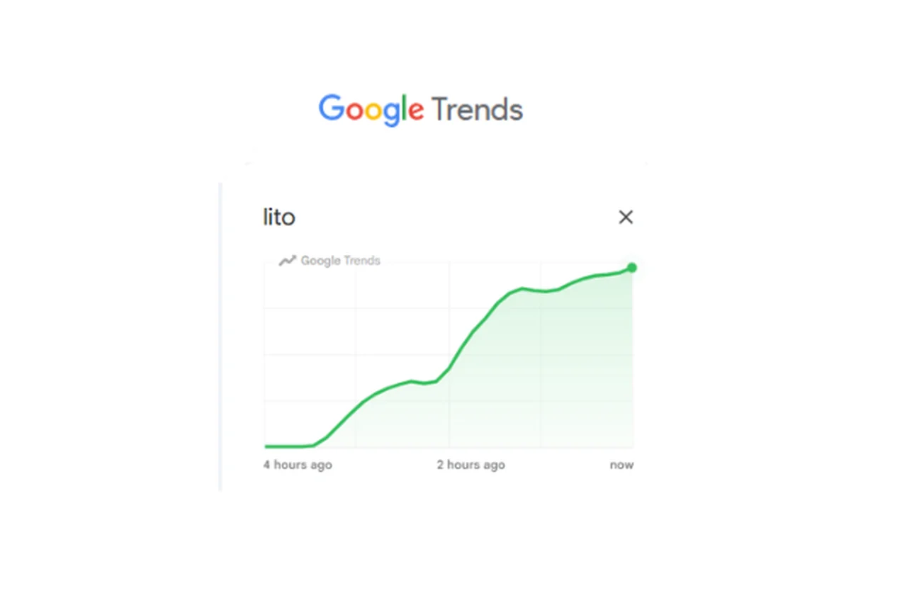 Google Trends/Reprodução