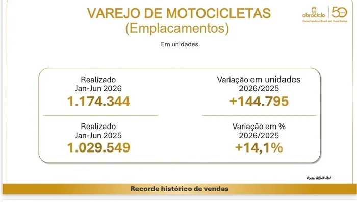 Reprodução