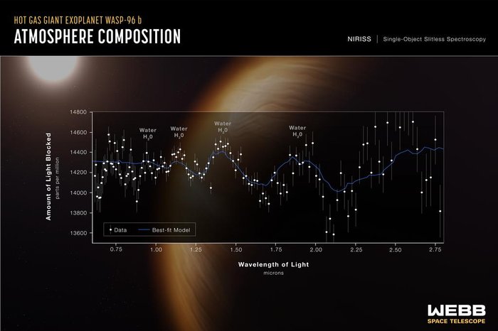 NASA / ESA / CSA / STScI / Divulgação NASA / ESA / CSA / STScI / Divulgação