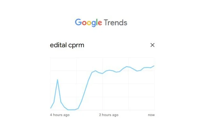 Google Trends / Reprodução