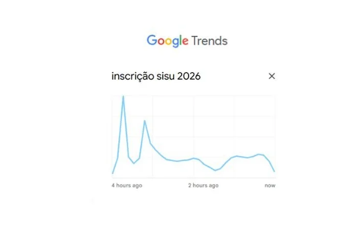 Google Trends / Reprodução