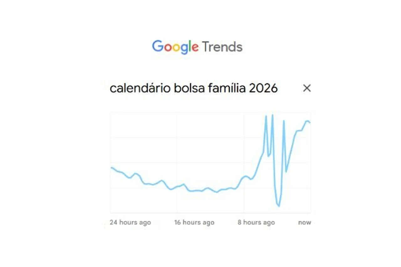 Google Trends/Reprodução
