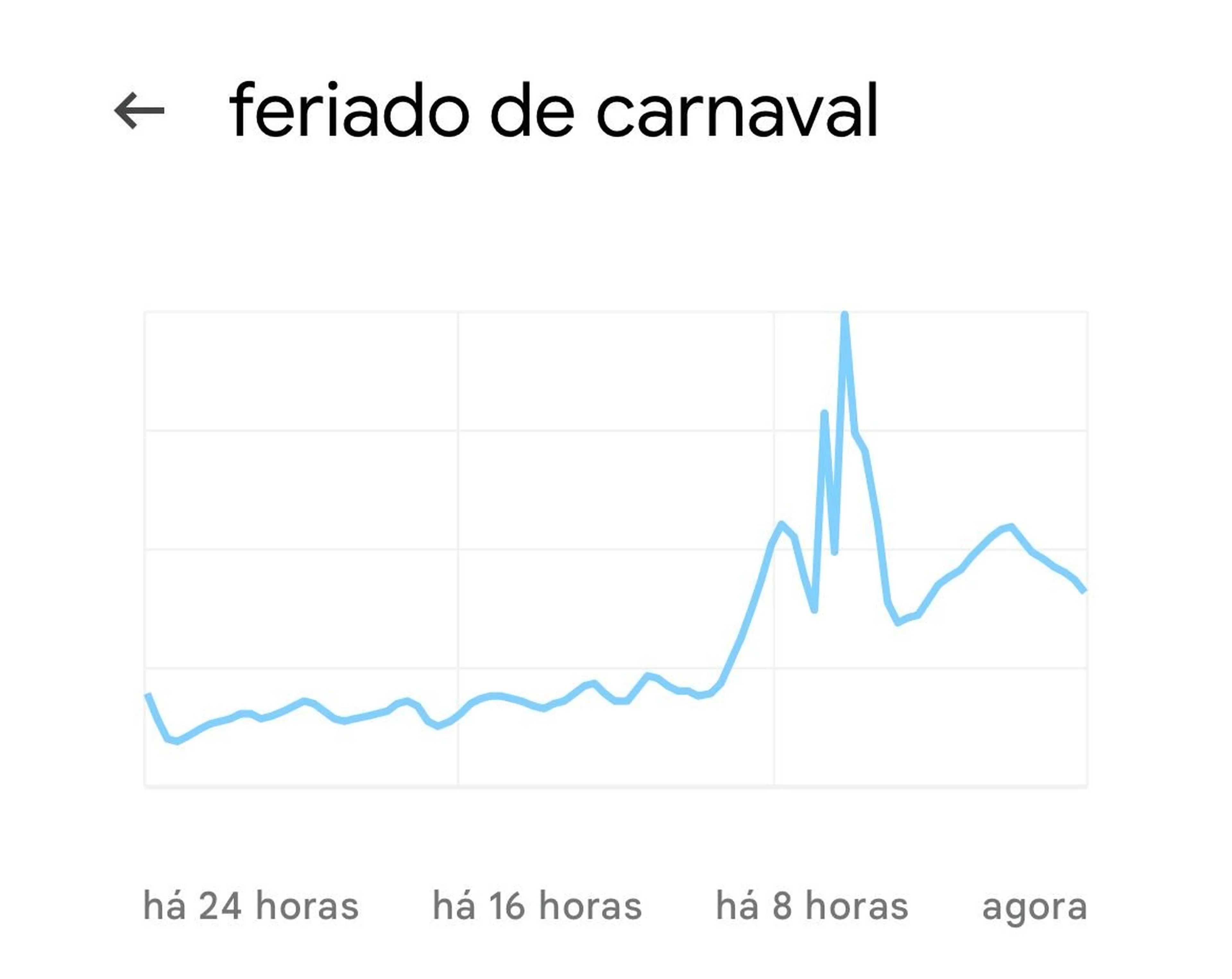 Google Trends/Reprodução