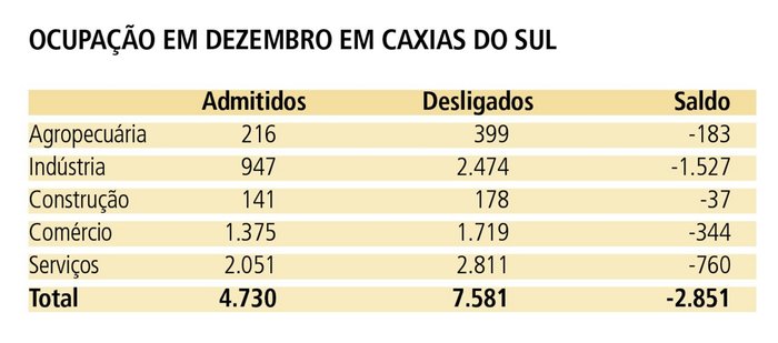 Reprodução / Reprodução