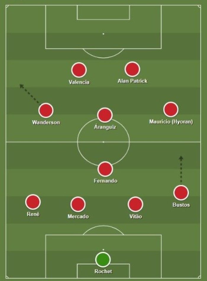 Sharemytactics / Reprodução Sharemytactics / Reprodução