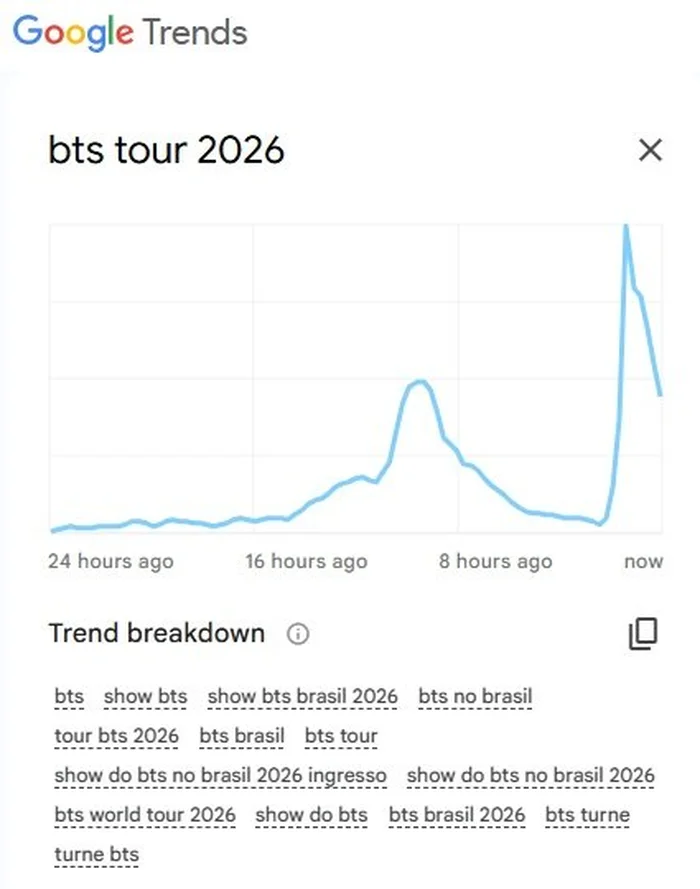 Google Trends / Reprodução