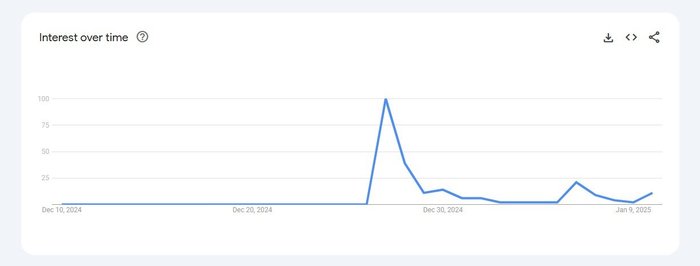 Google Trends / Reprodução