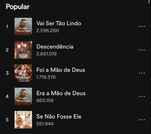 Spotify / Reprodução