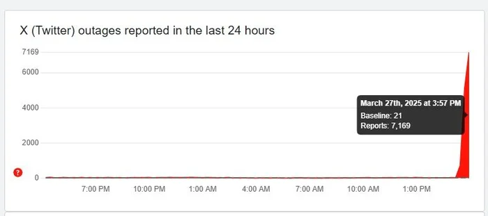 Down Detector / Reprodução Down Detector / Reprodução