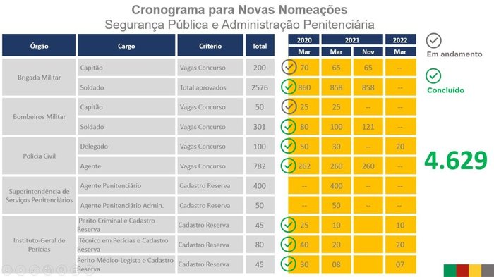 Reprodução, SSP Reprodução, SSP