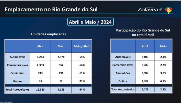 ANFAVEA / Reprodução