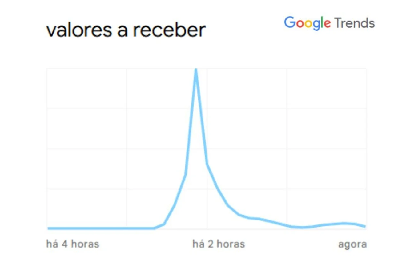Reprodução/Google Trends