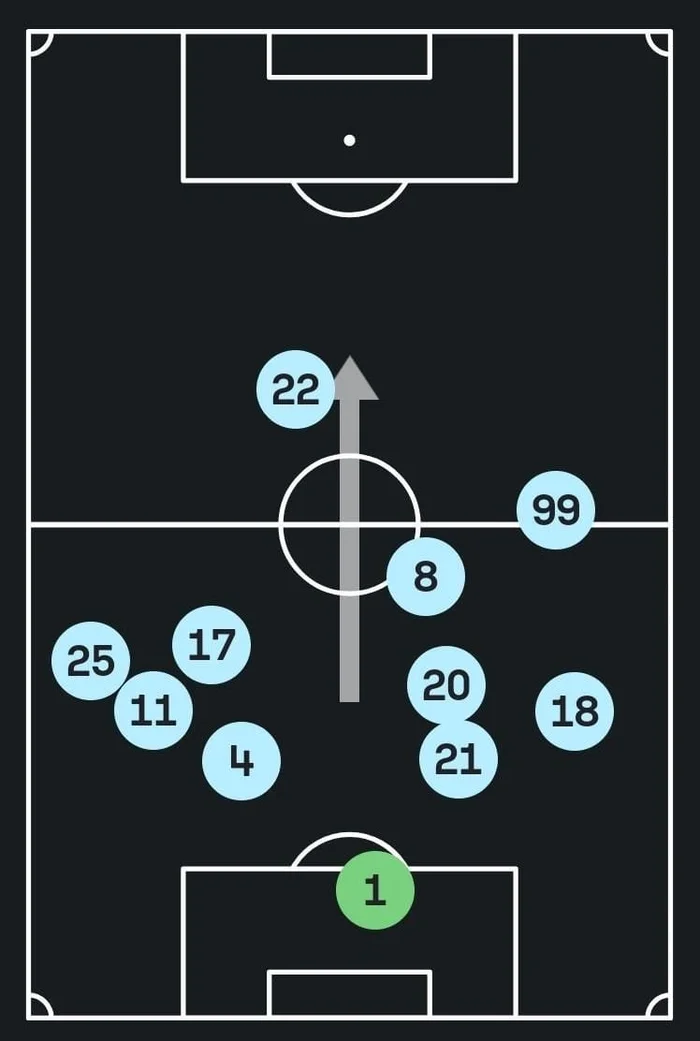 Sofascore / Reprodução