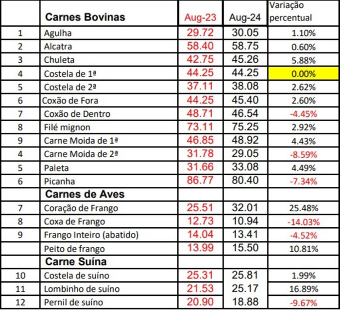 Centro de Pesquisas Econômicas e Sociais UCS / Divulgação Centro de Pesquisas Econômicas e Sociais UCS / Divulgação