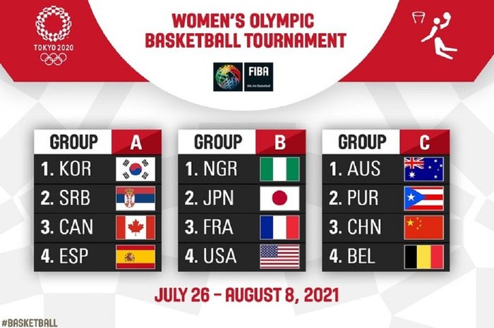 Reprodução / Fiba Reprodução / Fiba